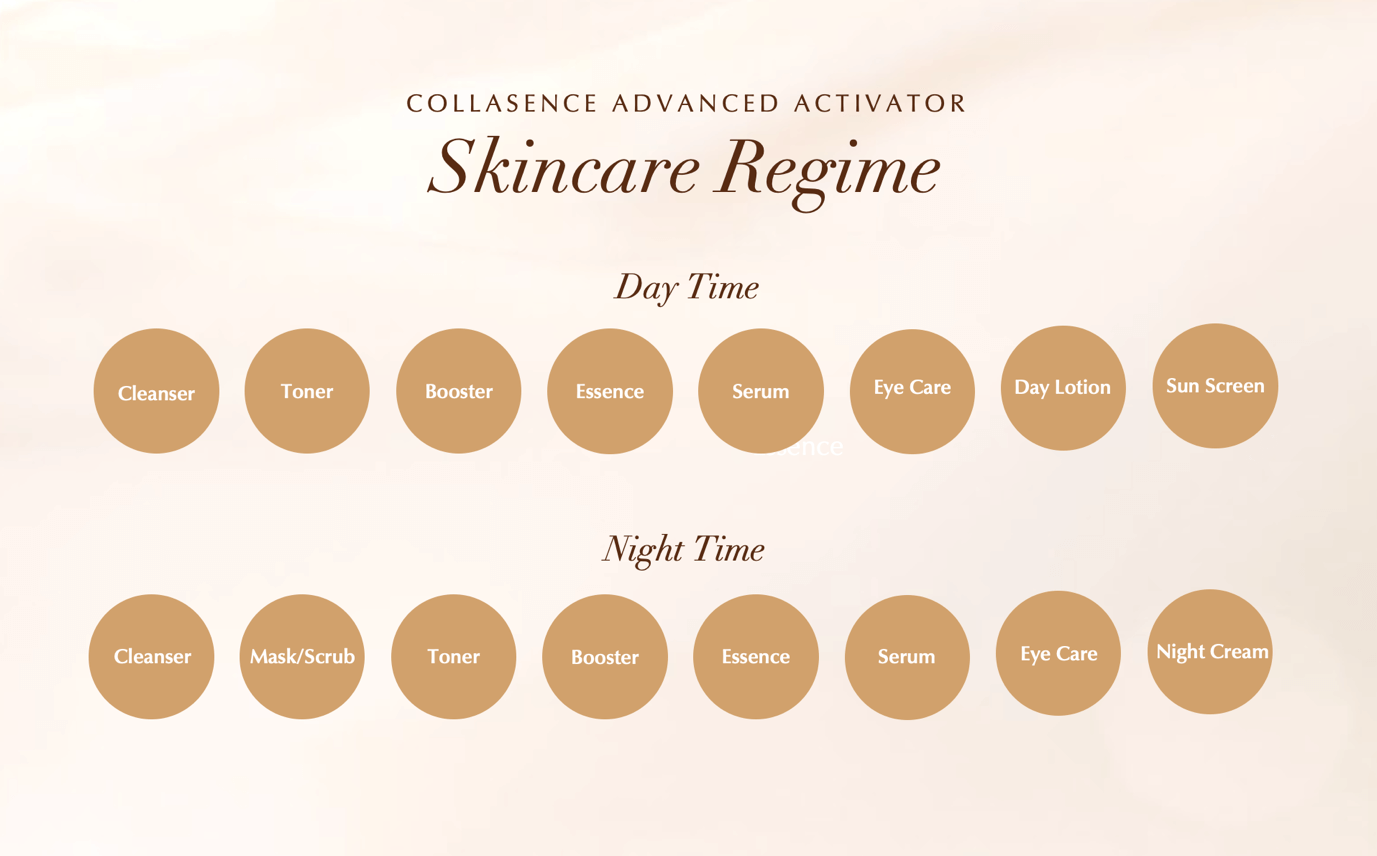 skincare regime